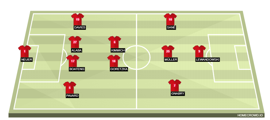 Football formation line-up Bayern Munich  4-3-2-1