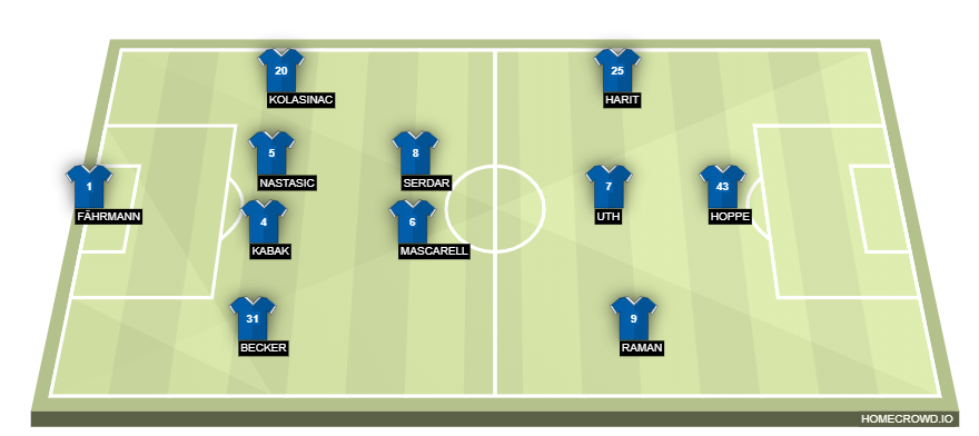 Football formation lineup FC Schalke  4-2-3-1