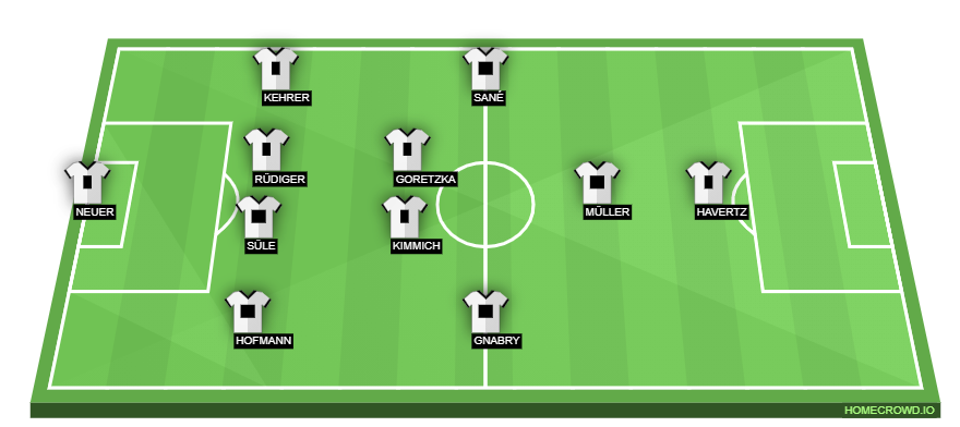 Football formation line-up Germany Probable Lineup  4-2-3-1