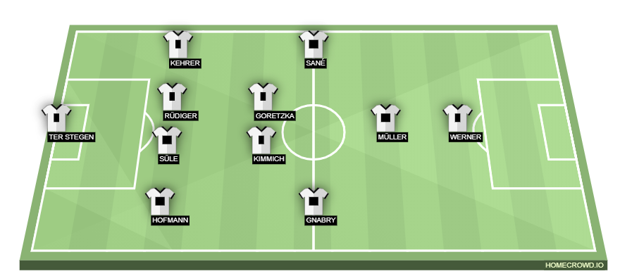 Football formation line-up Germany Predicted Lineup  4-2-3-1