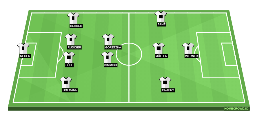 Football formation line-up Germany  4-3-2-1