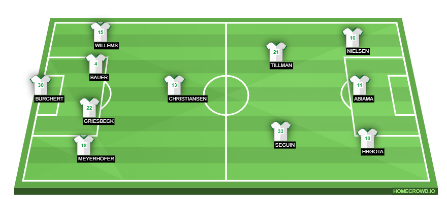 Football formation lineup SpVgg Greuther Fürth  4-1-3-2