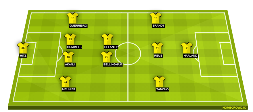 HOMECROWD: Create Football Formations & Player Ratings. Borussia Dortmund