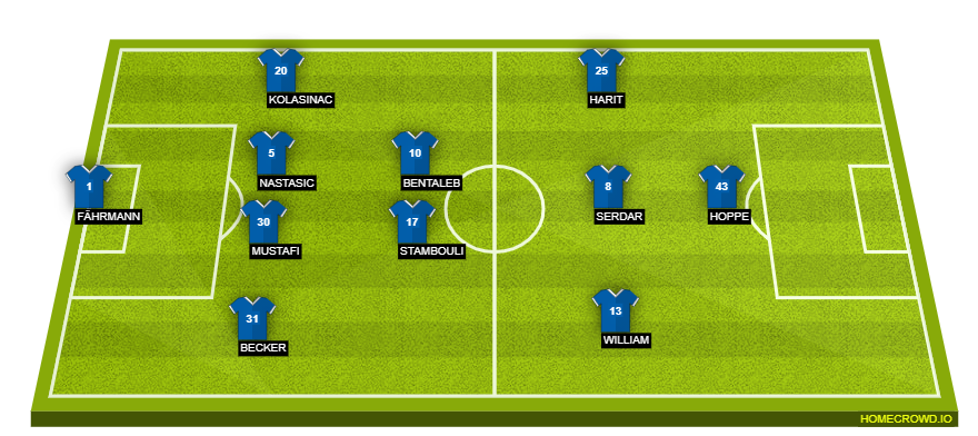 Football formation lineup FC Schalke  4-2-3-1