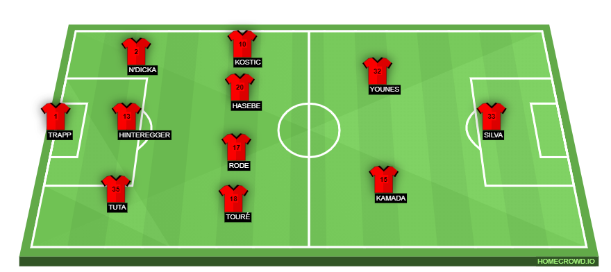 Football formation lineup Eintracht Frankfurt  4-2-3-1