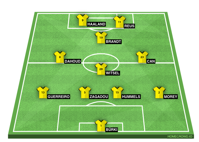 Football formation lineup Borussia Dortmund  4-1-2-1-2