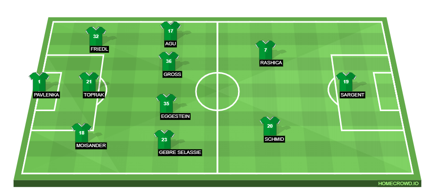 Football formation lineup SV Werder Bremen  4-2-3-1