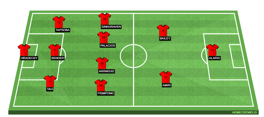 Football formation lineup Bayer
Leverkusen  4-2-3-1