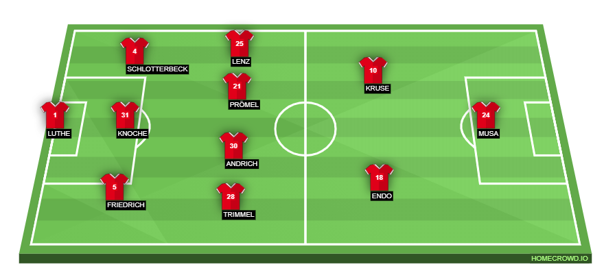 Football formation lineup 1.FC Union Berlin  4-2-3-1