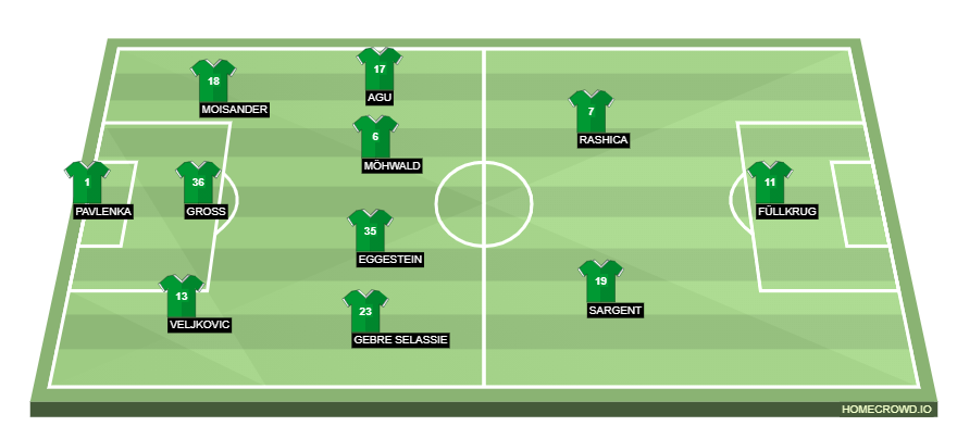 Football formation lineup SV Werder Bremen  4-2-3-1