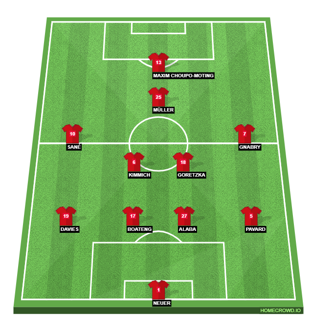 Football formation lineup Bayern Munich  4-2-3-1