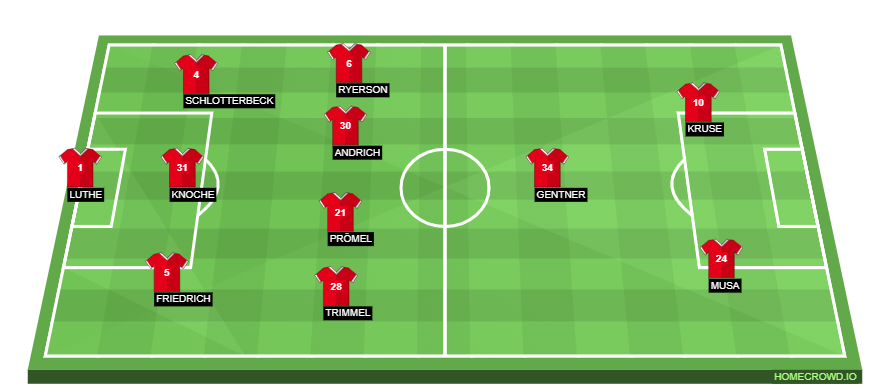 Football formation lineup 1.FC Union Berlin  4-2-3-1