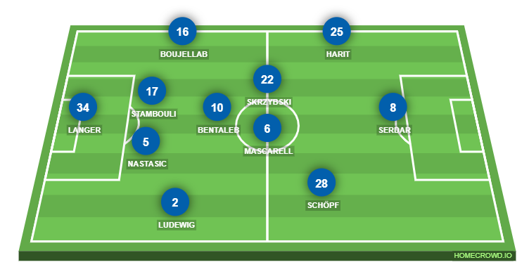 Football formation lineup FC Schalke  4-3-3