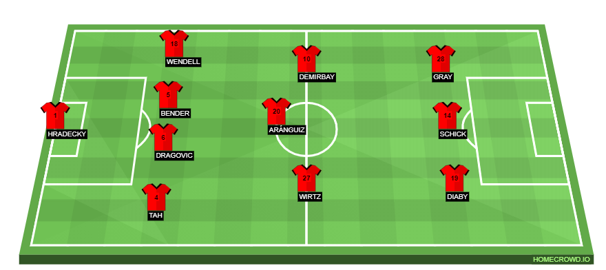 Football formation lineup Bayer
Leverkusen  4-3-3