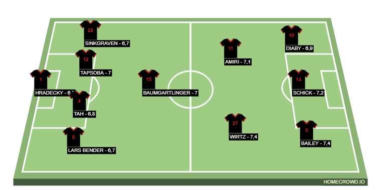 Football formation lineup Bayer 20-21  4-1-4-1