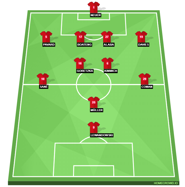 Football formation lineup Bayern Munich  4-2-3-1