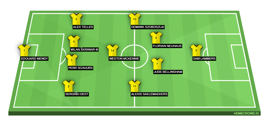 Football formation line-up Borussia Dortmund  4-1-4-1