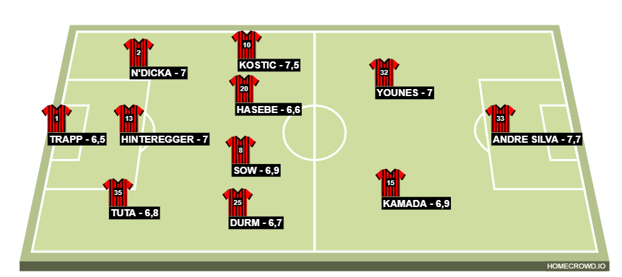 Football formation lineup Eintracht 20-21  4-2-3-1