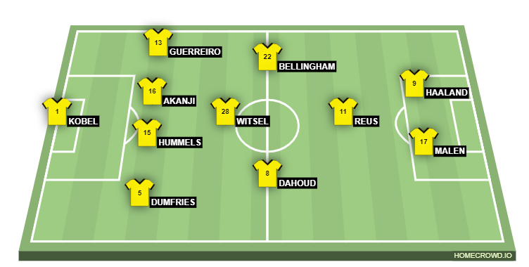 Football formation line-up Borussia Dortmund  4-1-2-1-2