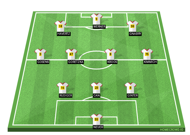 Football formation line-up Germany  3-4-3