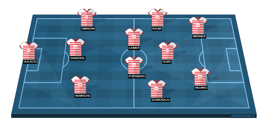 Football formation lineup RB Leipzig  4-4-1-1
