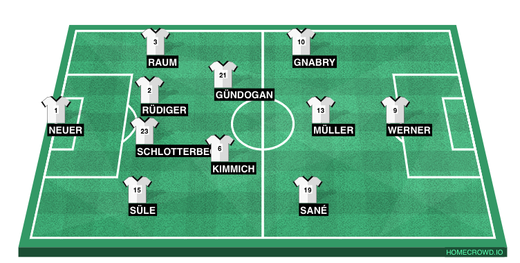 Football formation line-up Germany  4-2-3-1