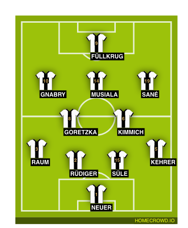 Football formation line-up Bayern Munich  4-4-1-1