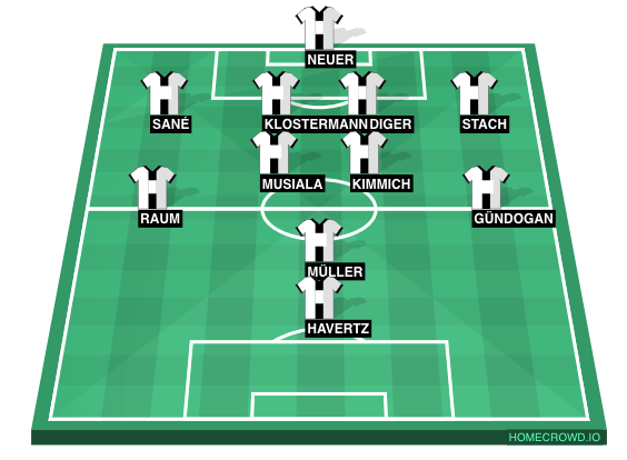 Football formation line-up Germany  4-2-3-1