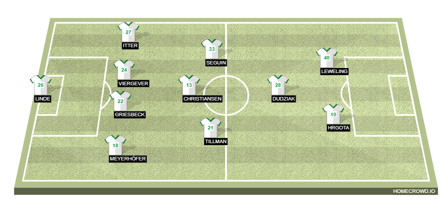 Football formation lineup SpVgg Greuther Fürth  4-1-4-1