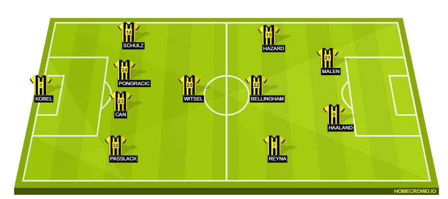 HOMECROWD: Create Football Formations & Player Ratings. Borussia Dortmund