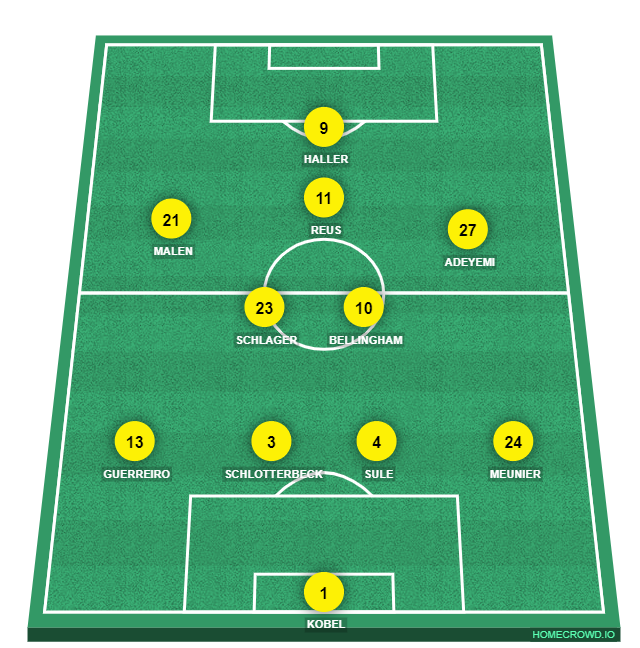 Football formation lineup Borussia Dortmund  4-4-1-1