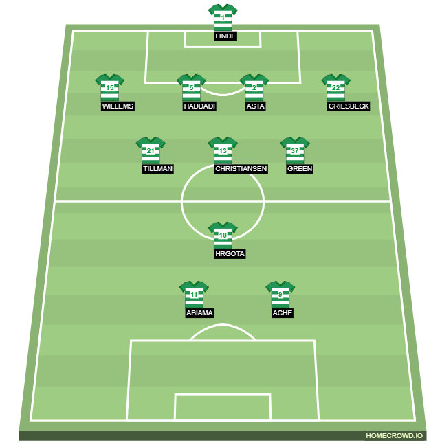 Football formation lineup SpVgg Greuther Fürth  4-1-2-1-2