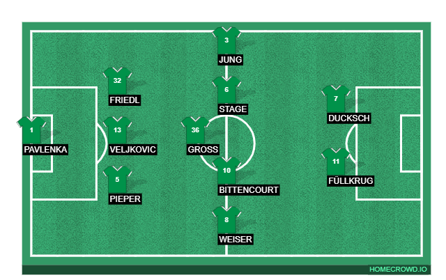 Football formation lineup Bremen Stuttgart 4-4-2