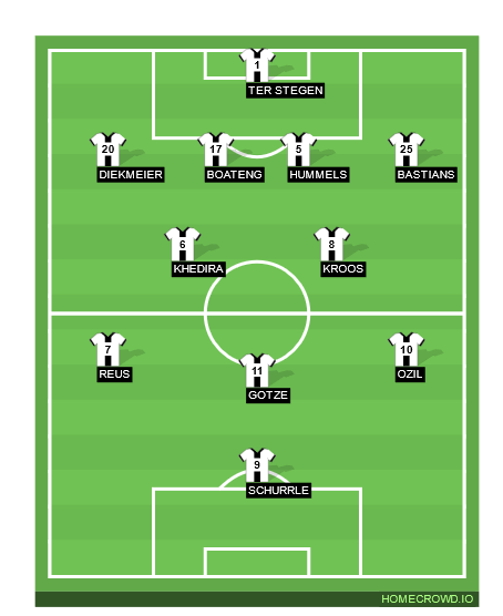 Football formation line-up Germany  4-2-3-1