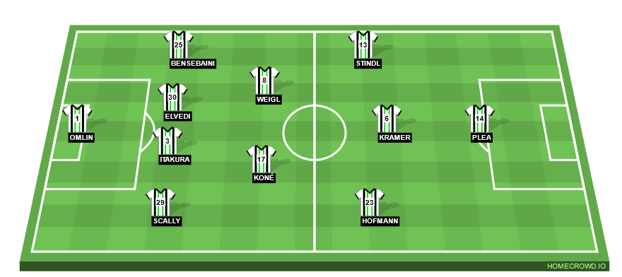 Football formation line-up Borussia Mönchengladbach  4-2-3-1