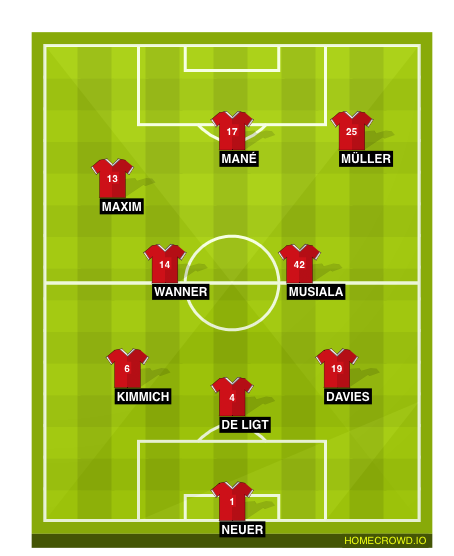 Football formation line-up Bayern Munich  3-4-3