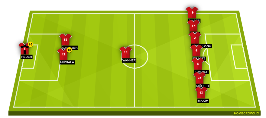 Football formation line-up Bayern Munich  4-4-2