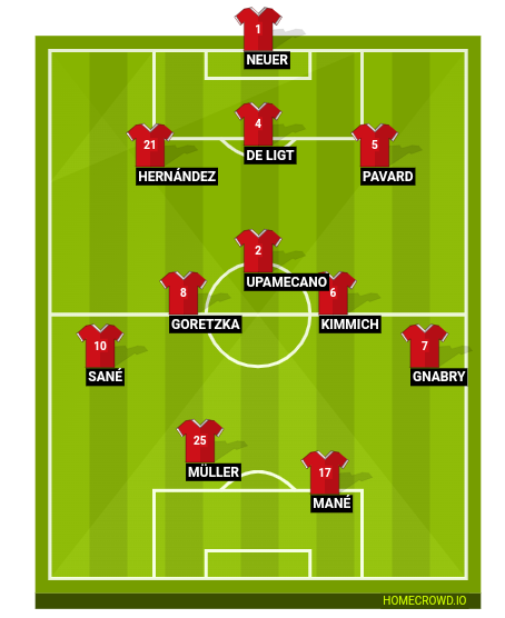 Football formation line-up Bayern Munich  4-4-2