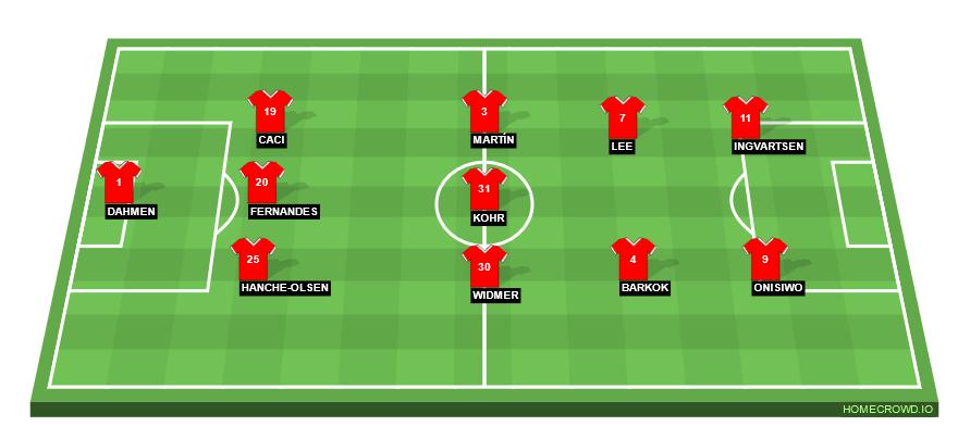Football formation line-up 1.FSV Mainz  4-4-1-1