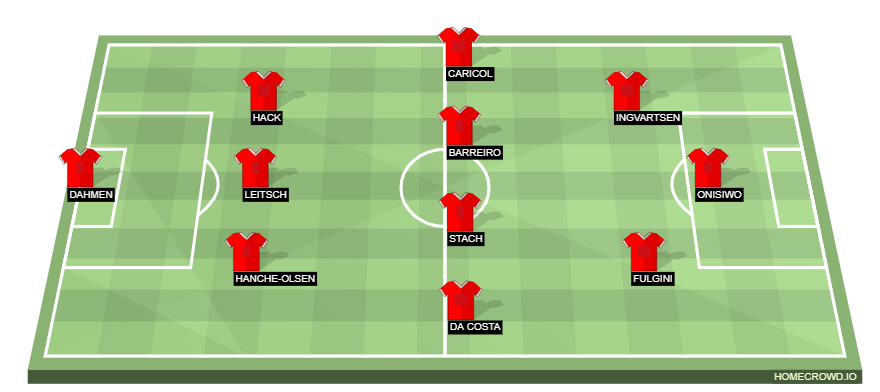 Football formation line-up 1.FSV Mainz  4-3-3