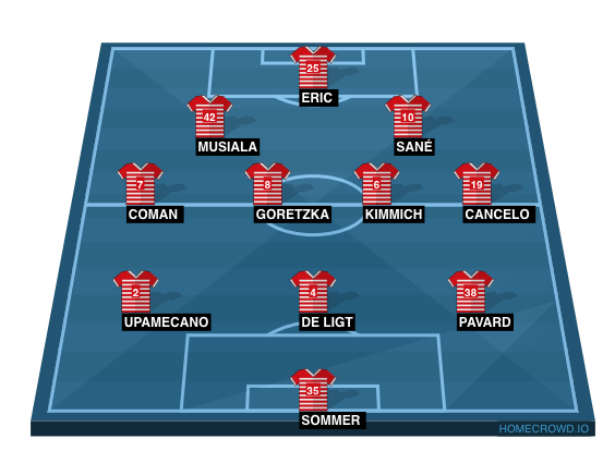 Football formation line-up Bayern Munich  4-4-1-1