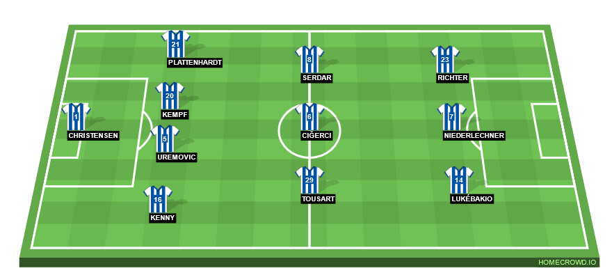Football formation line-up Hertha BSC  4-3-3