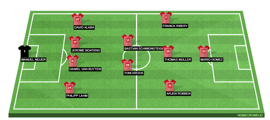 Football formation line-up Bayern Munich  4-4-1-1