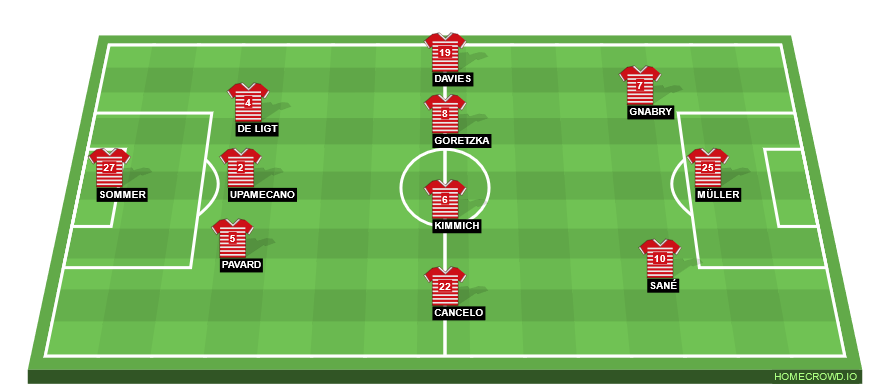 Football formation line-up Bayern Munich  3-4-3