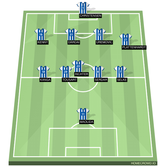 Football formation line-up Hertha BSC  4-4-1-1