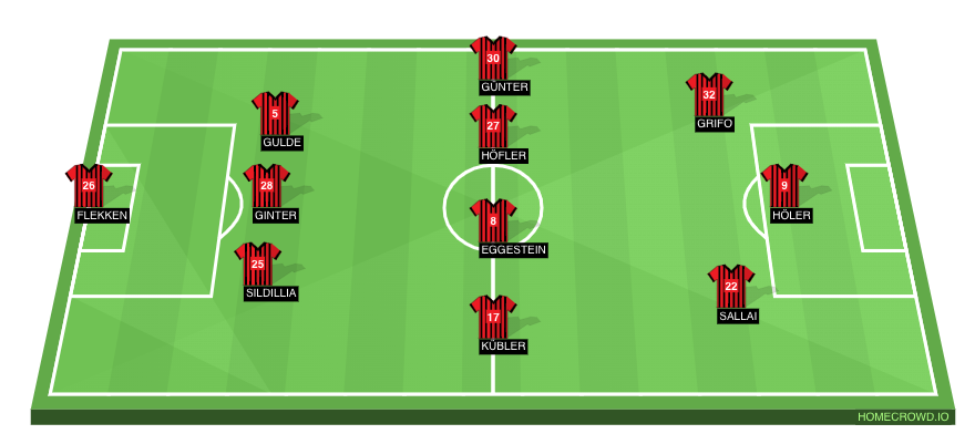 Football formation line-up SC Freiburg  3-4-3