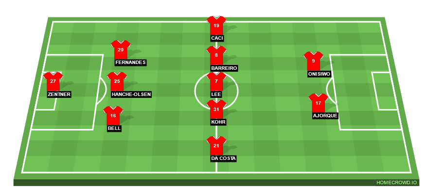 Football formation line-up 1.FSV Mainz  3-5-2