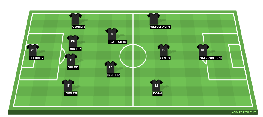Football formation line-up SC Freiburg  4-2-3-1