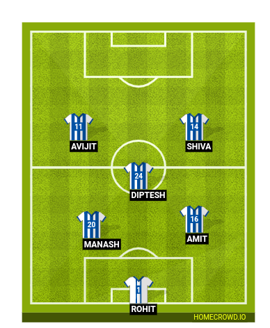 Football formation line-up Hertha BSC  4-2-3-1