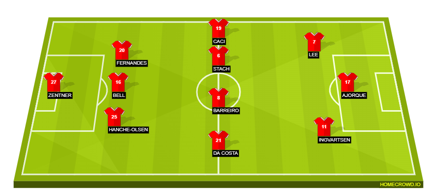 Football formation line-up Mainz  3-4-3
